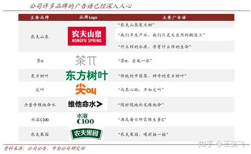 產業品牌策劃之產業品牌五度建設